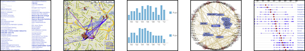 Network Visualizations